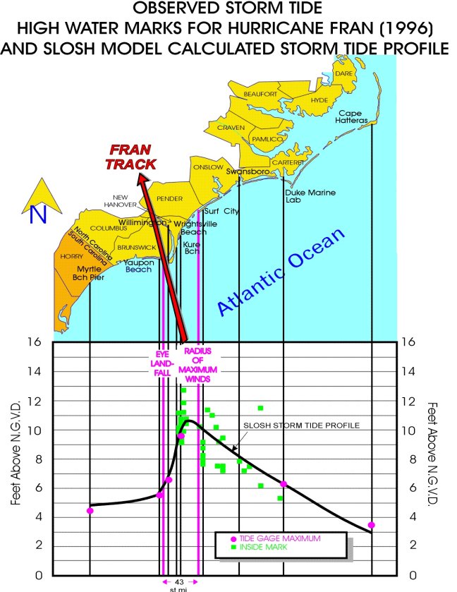 bertha1.jpg (105191 bytes)